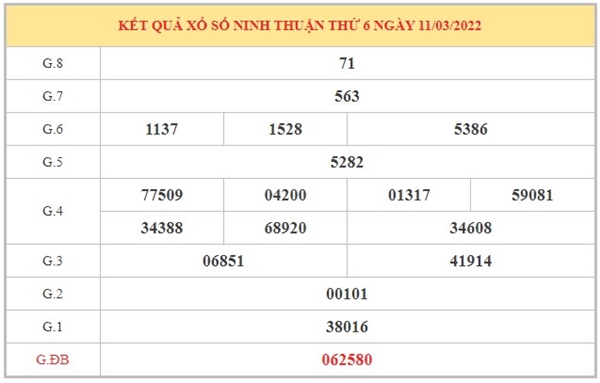Nhận định XSNT 18/3/2022 soi cầu số đẹp Ninh Thuận 