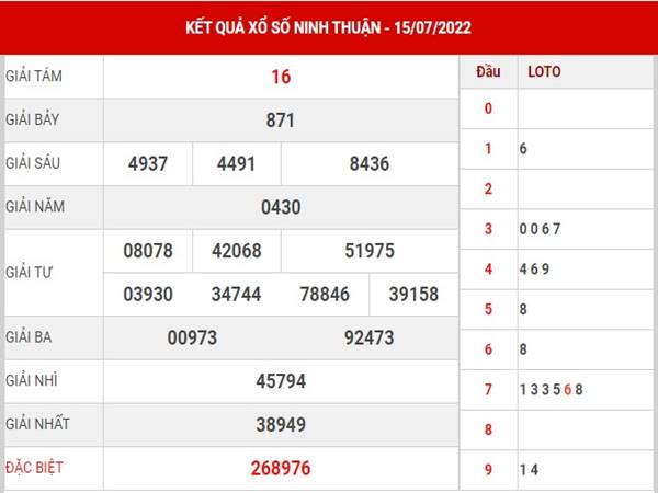 Thống kê KQSX Ninh Thuận ngày 22/7/2022 phân tích lô thứ 6