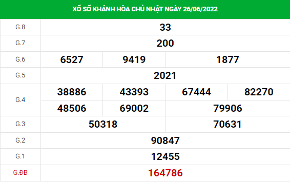 Soi cầu dự đoán xổ số Khánh Hòa 3/7/2022 chính xác