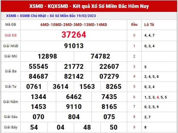 Thống kê XSMB ngày 21/2/2023 soi cầu kết quả xổ số MB thứ 3