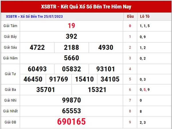 Soi cầu dàn đề XSBTR ngày 1/8/2023 soi cầu xổ số Bến Tre thứ 3 