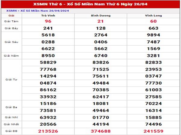 Thống kê xổ số Miền Nam ngày 3/5/2024 thứ 6 hôm nay