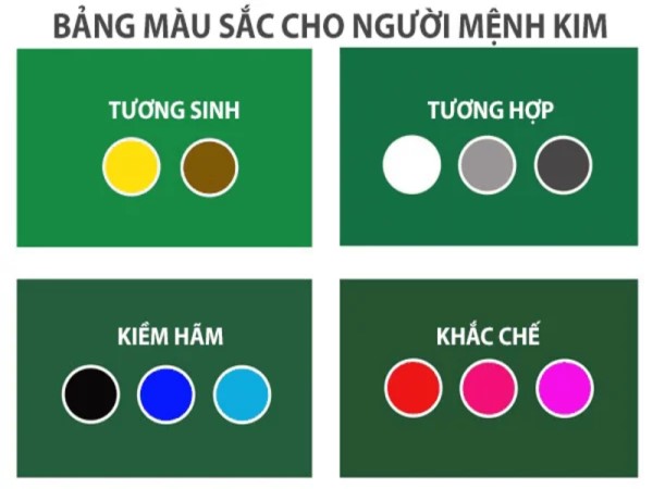 Mệnh Kim không nên mua xe màu gì?